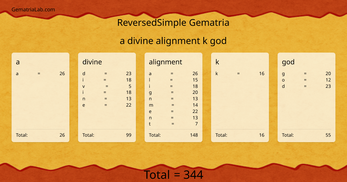 a divine alignment k god in reversedSimple Gematria